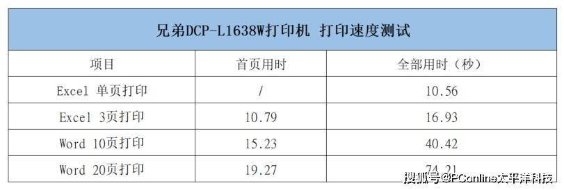 兄弟DCP-L1638W打印机评测：高效打印的智能选择