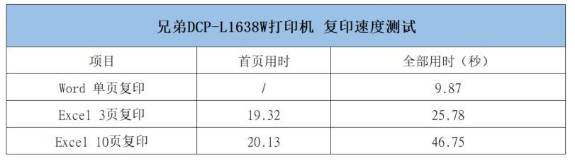 兄弟DCP-L1638W打印机评测：高效打印的智能选择