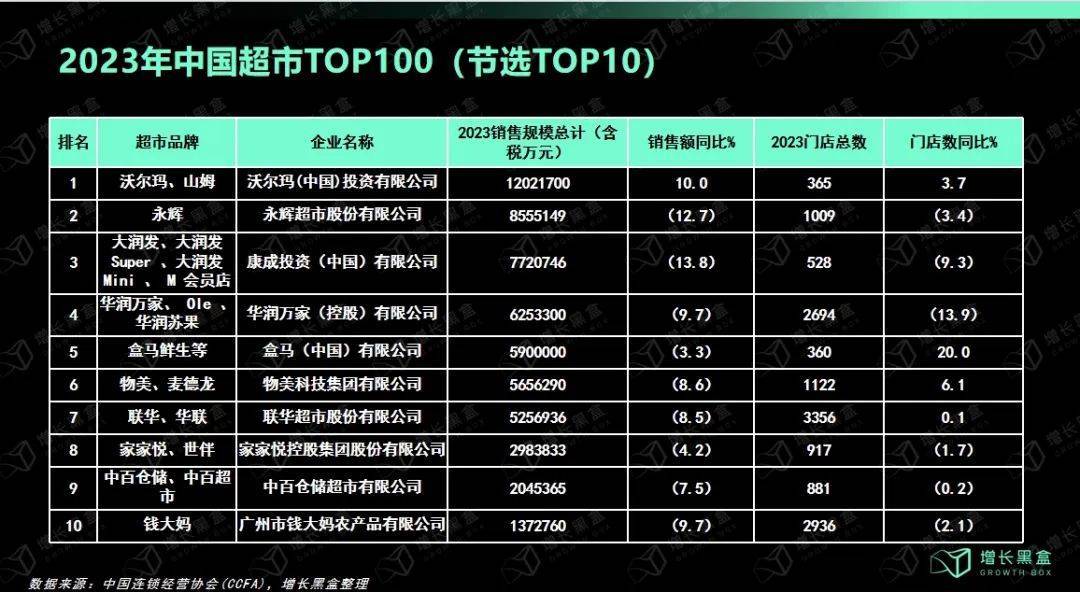 奥乐齐在华猛攻中产圈，沪币风暴来袭，你准备好了吗？