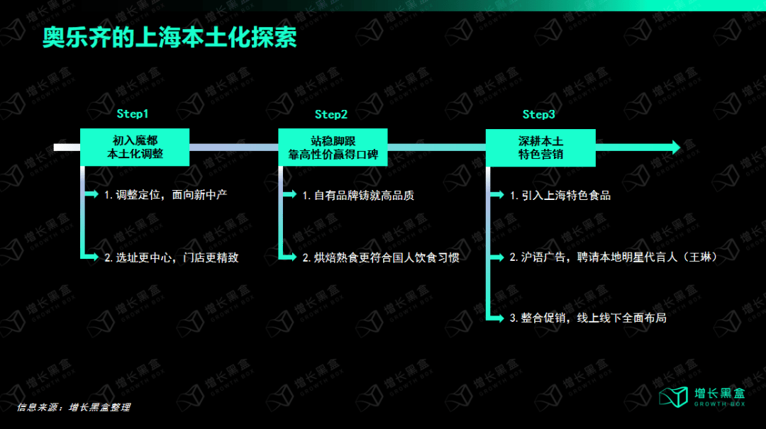 奥乐齐在华猛攻中产圈，沪币风暴来袭，你准备好了吗？