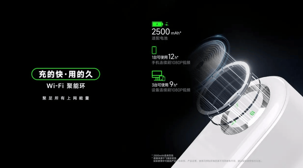 飞猫M1 WiFi“聚能环”：创新引领，定义随身WiFi新标准