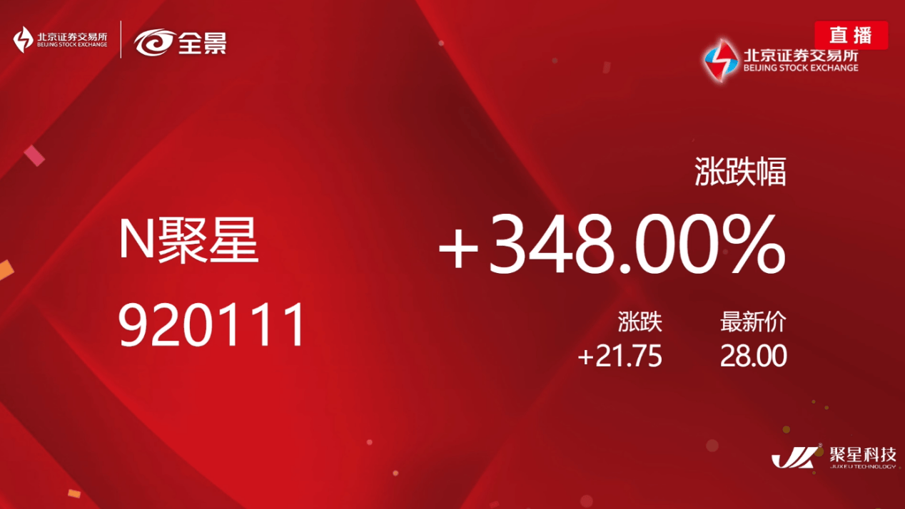 瓯海企业聚星科技北交所成功上市，成为温州市首家北交所上市企业
