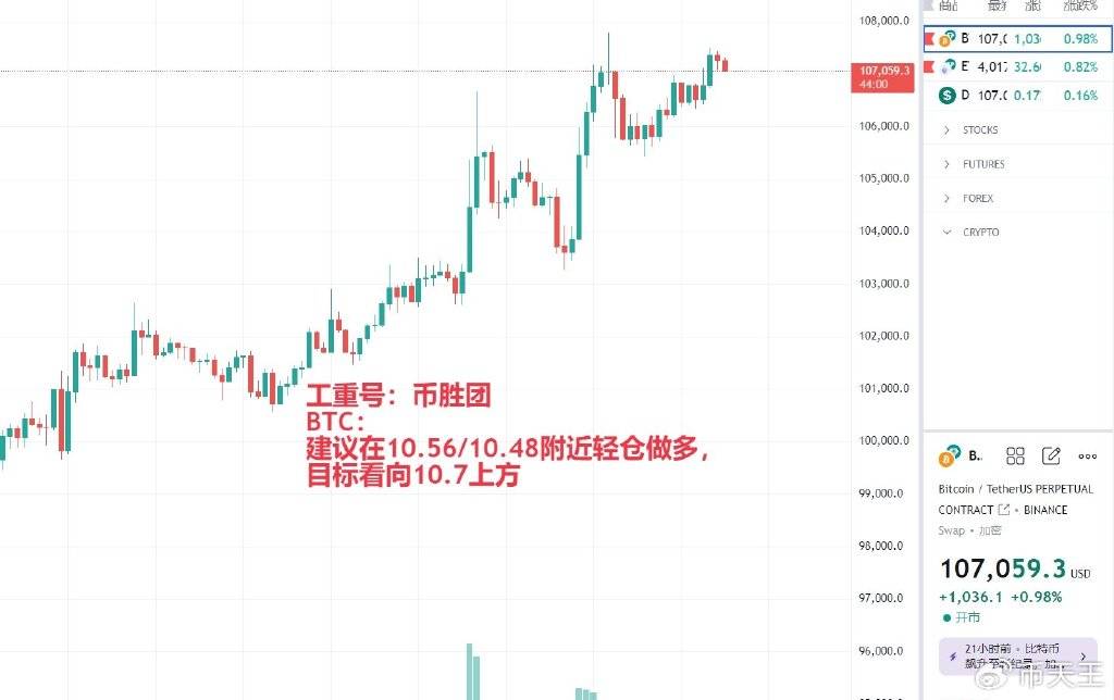 币胜团：美联储议息前夕，比特币以太坊领涨，山寨币何时迎来春天？