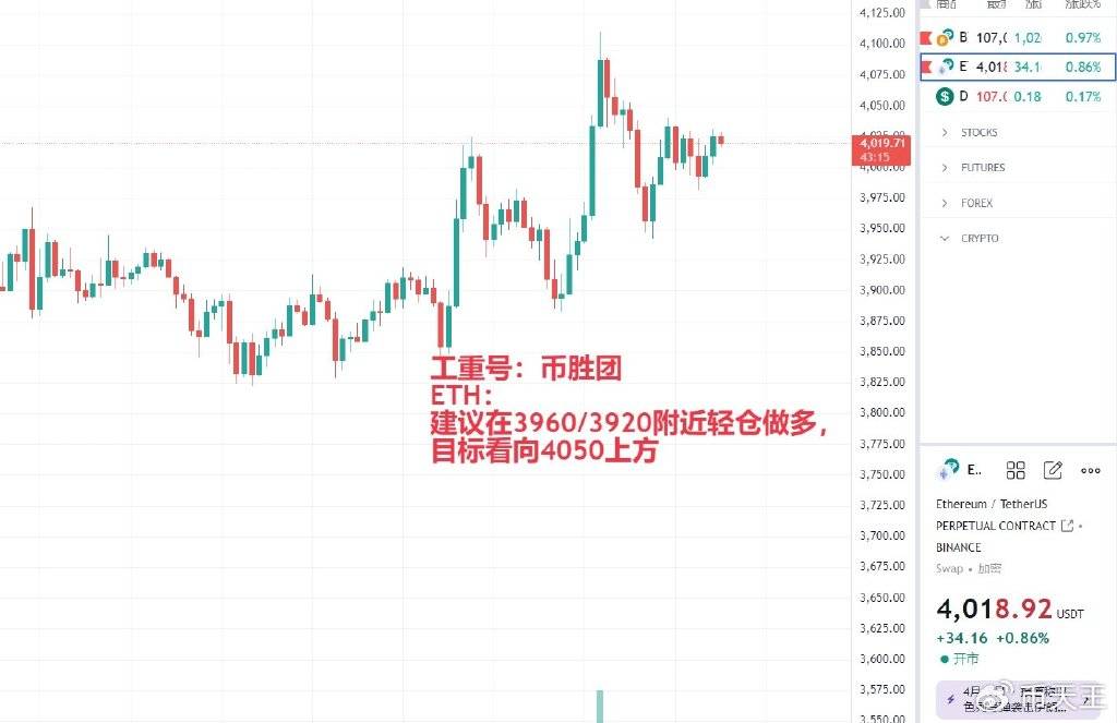 币胜团：美联储议息前夕，比特币以太坊领涨，山寨币何时迎来春天？