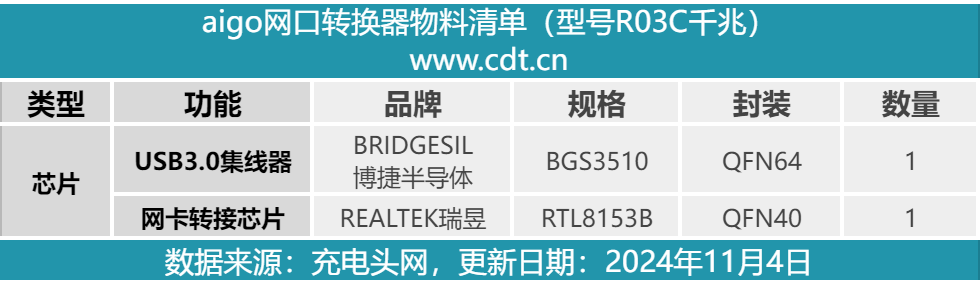 铝合金机身帮助散热，aigoR03C千兆网口转换器拆解
