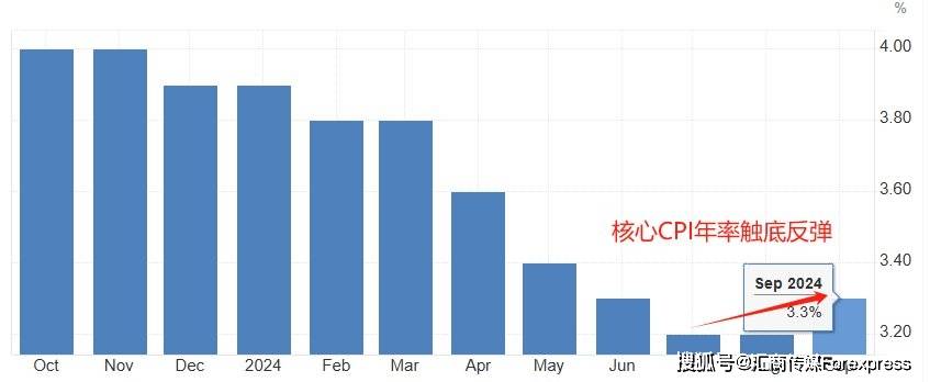 ATFX本周重磅：美国10月CPI年率、EIA和IEA两份原油报告