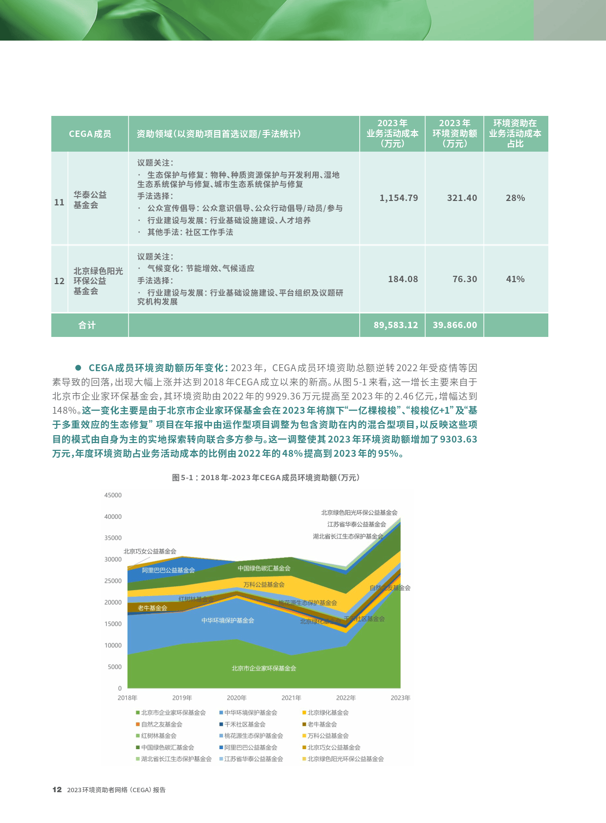 2023环境资助者网络CEGA报告-CEGA