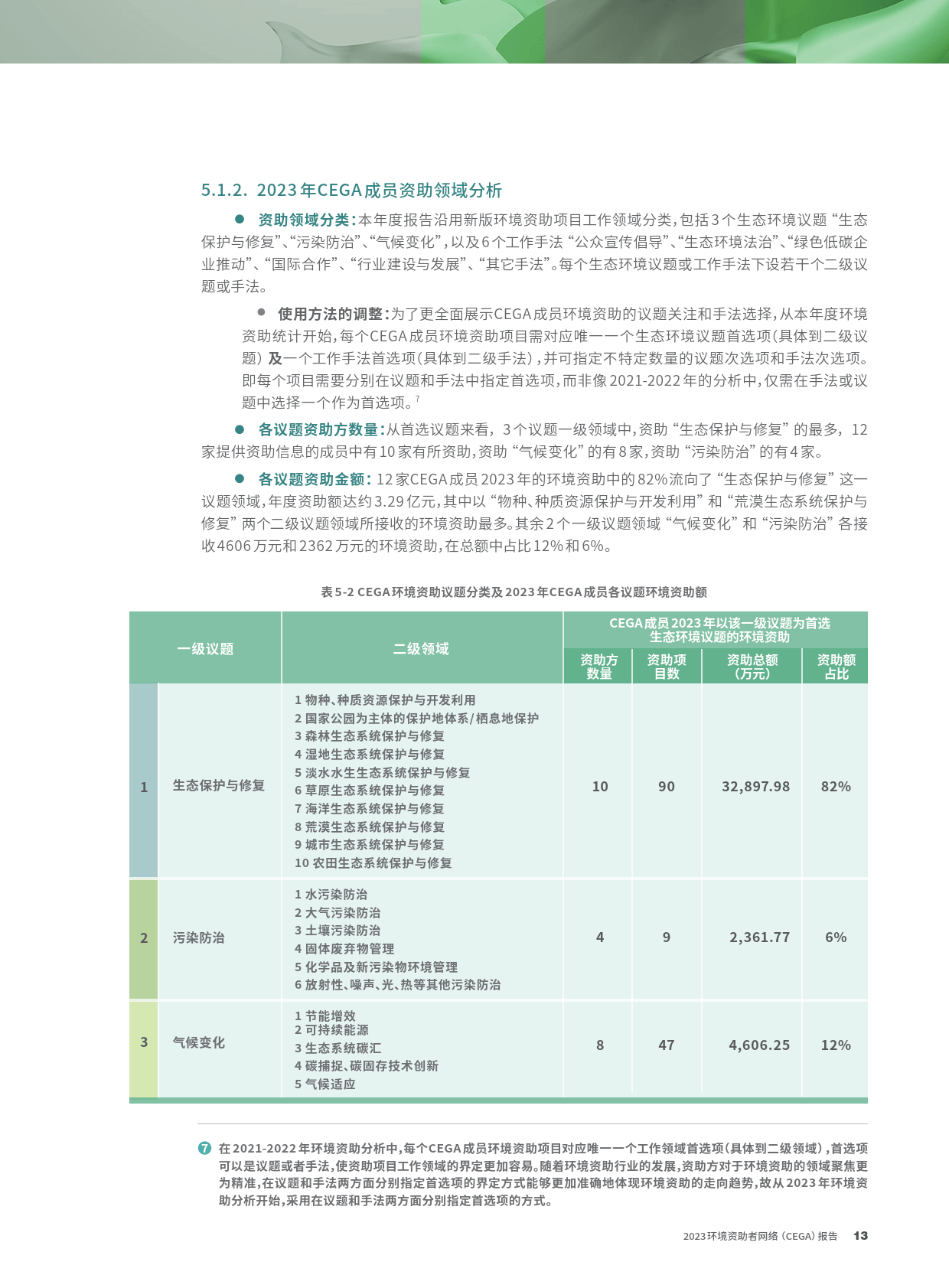 2023环境资助者网络CEGA报告-CEGA