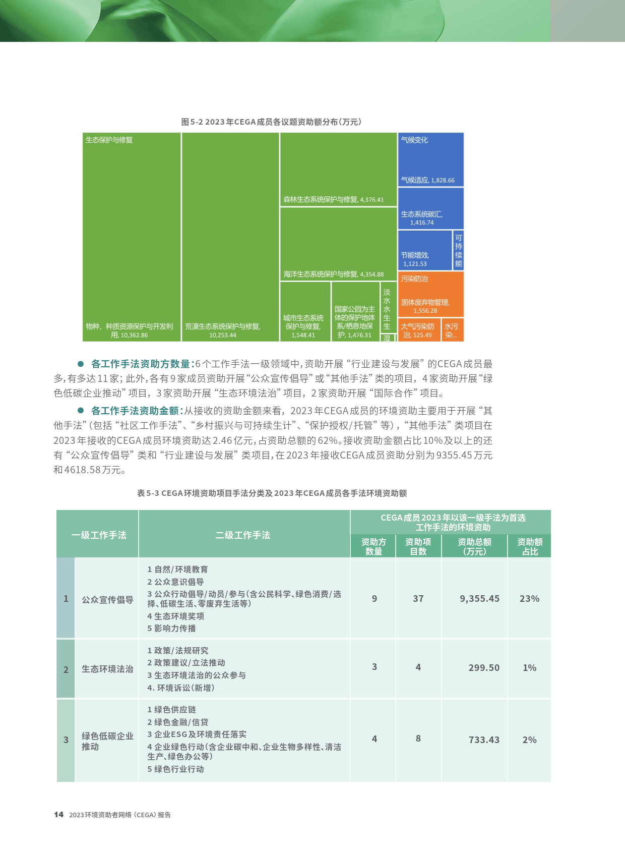 2023环境资助者网络CEGA报告-CEGA