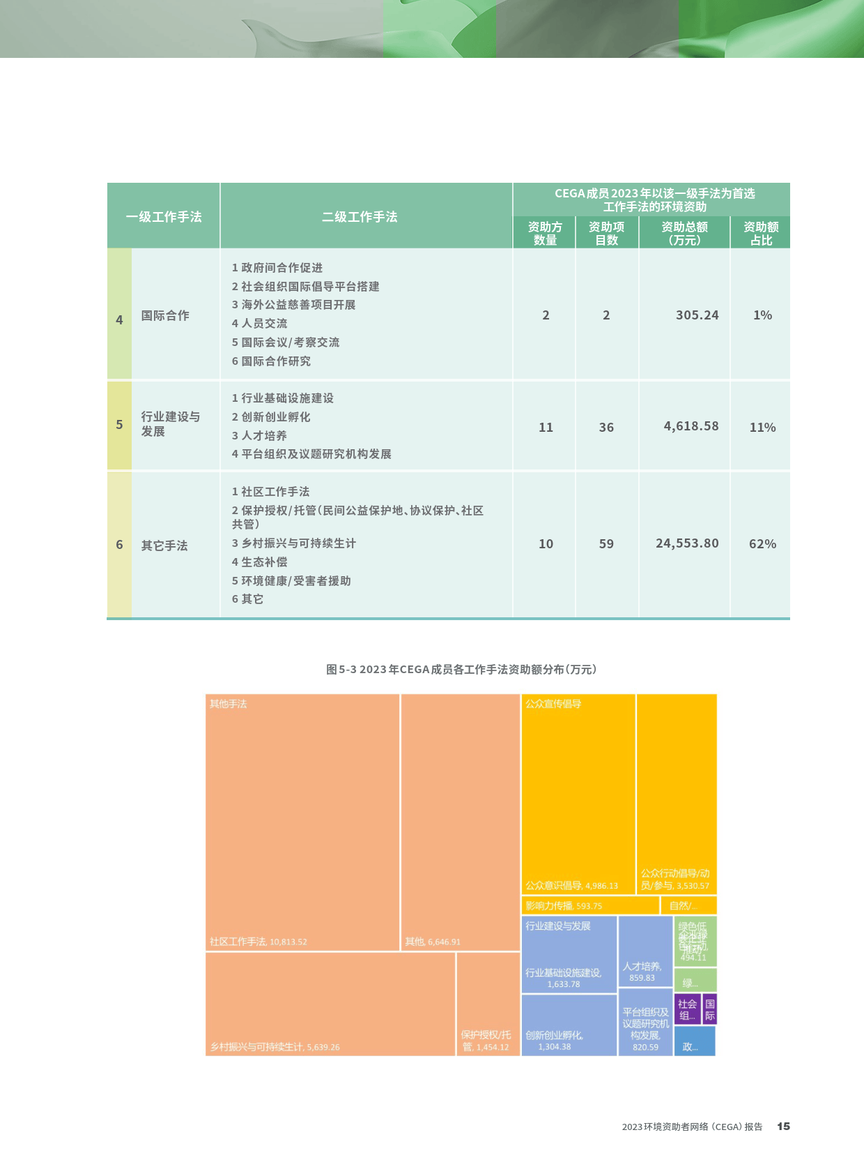 2023环境资助者网络CEGA报告-CEGA