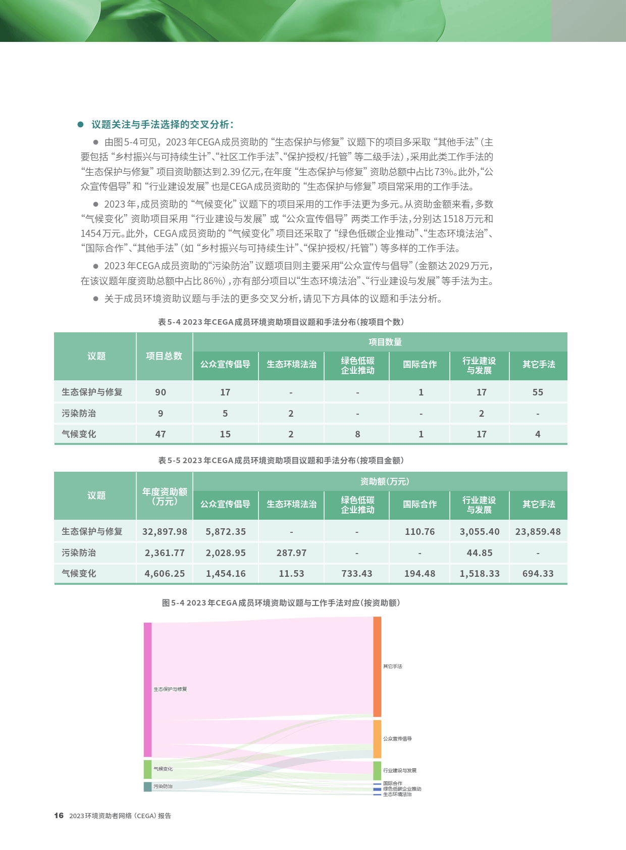 2023环境资助者网络CEGA报告-CEGA