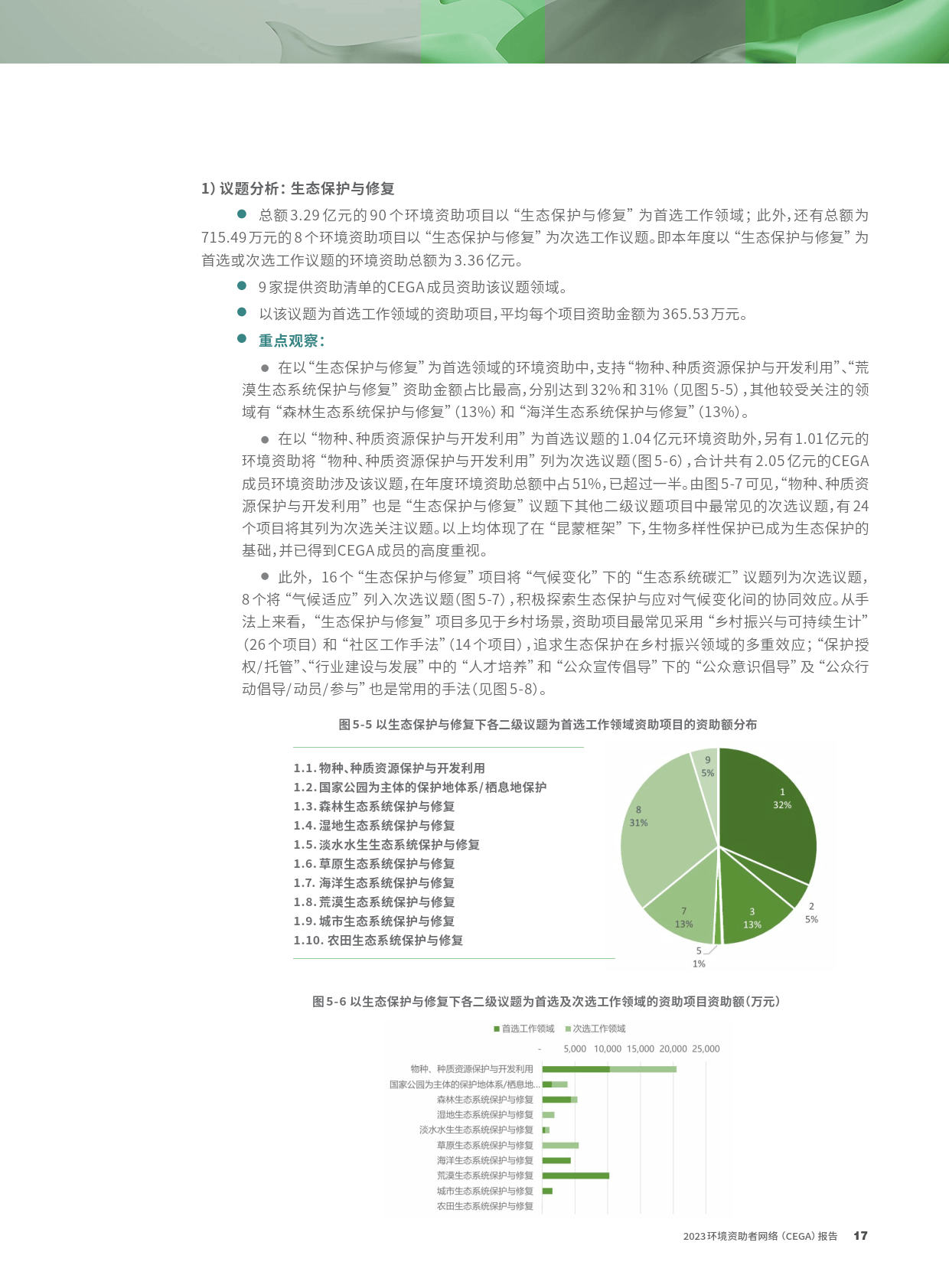 2023环境资助者网络CEGA报告-CEGA