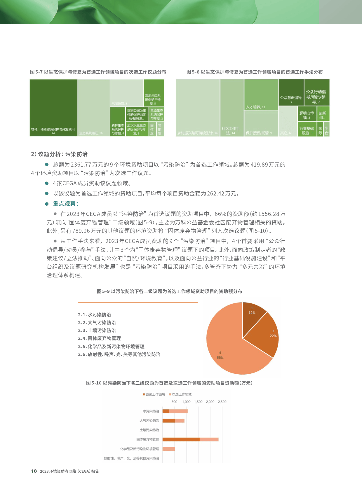 2023环境资助者网络CEGA报告-CEGA