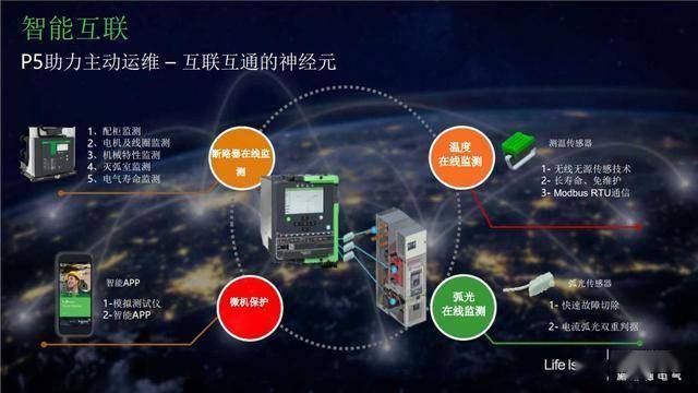 施耐德授权MVnex系列Evopact HVX新一代数字中压开关柜的产品优势