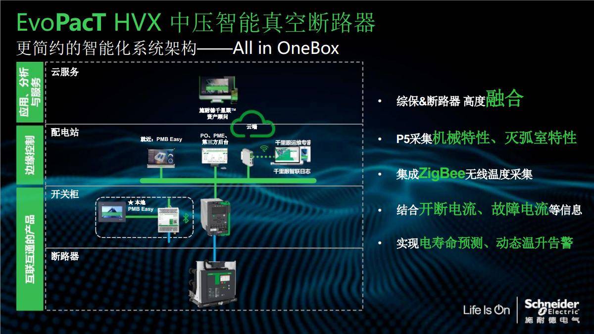 施耐德中压授权MVnex系列+Evopact HVX 新一代数字中压开关柜的技术革命