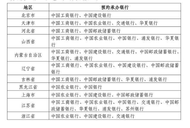 热闻|蛇年纪念币预约再度火爆！有银行5分钟内已约满，半小时内抢空，网友直呼太难抢