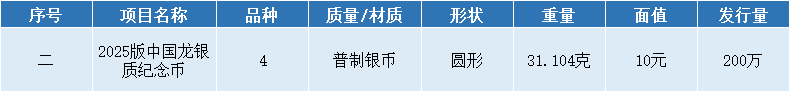 央行公告！10元中国龙纪念币，今日发行！