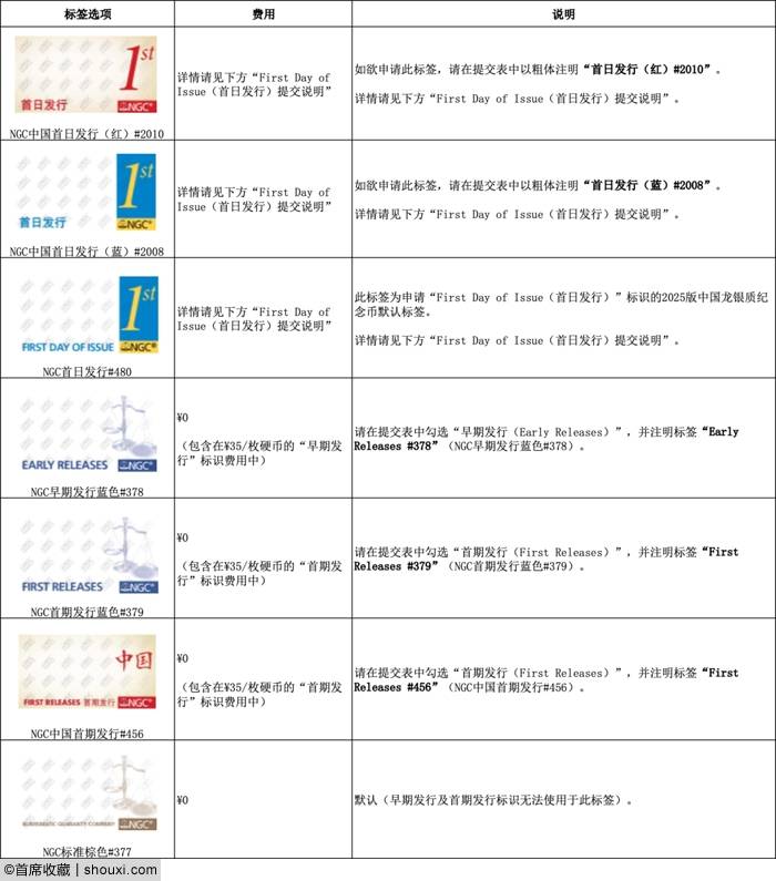 NGC推2025中国龙银质纪念币特殊标签标识