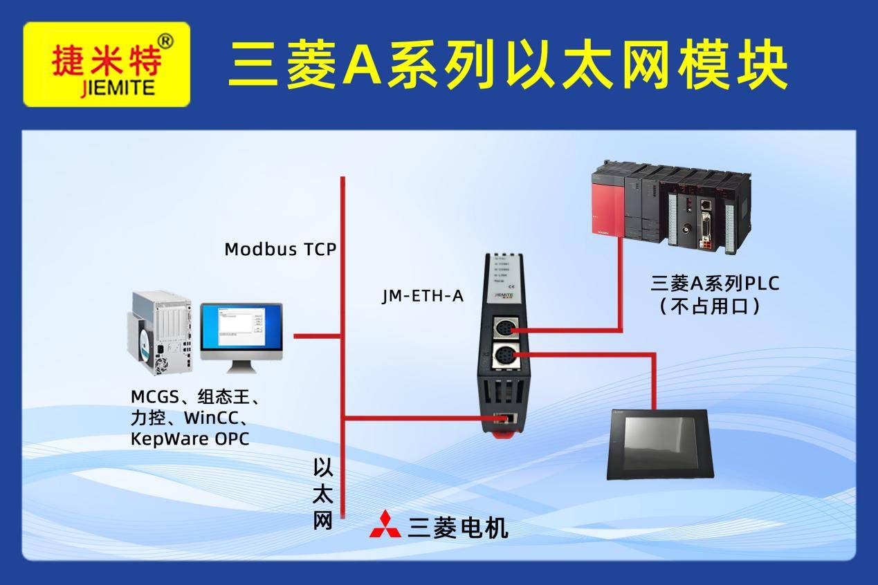以太网模块实现：三菱A1NCPU转以太网连接双设备通讯案例