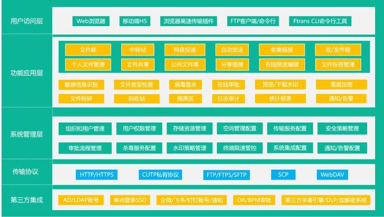 告别U盘拷贝风险！内外网文件摆渡系统构建企业数据安全防护通道