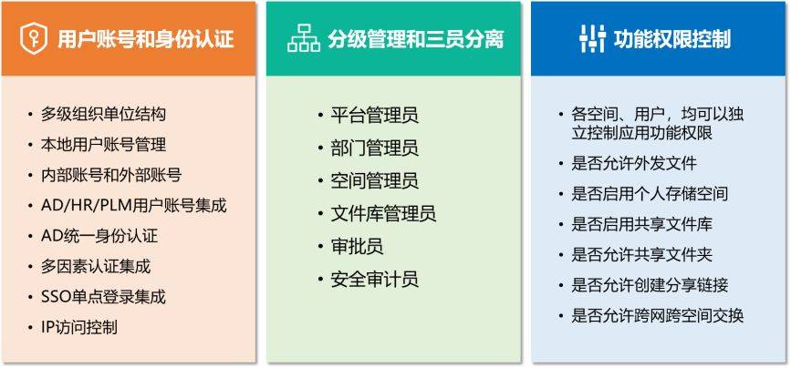 告别U盘拷贝风险！内外网文件摆渡系统构建企业数据安全防护通道