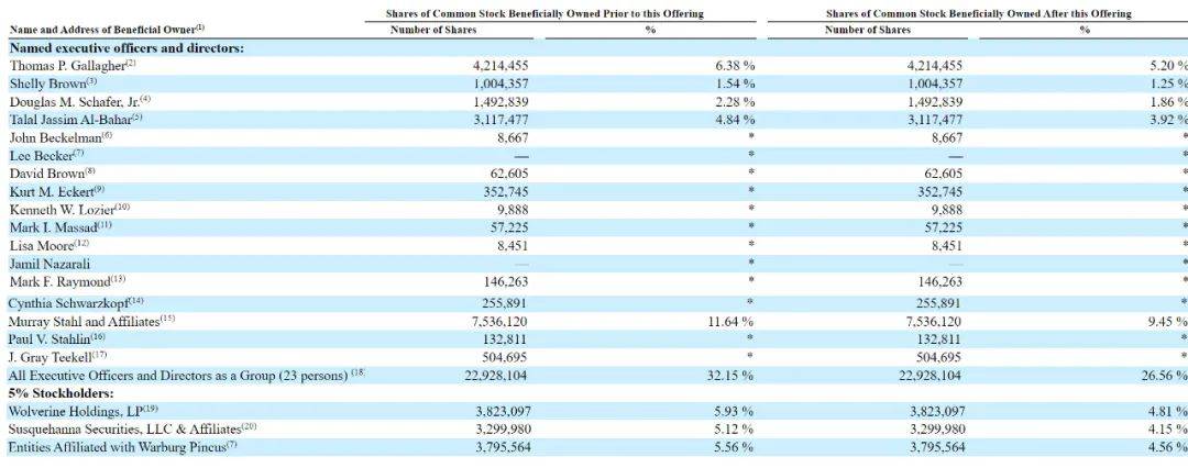 MIAX母公司纽交所上市：大涨34% 市值24亿美元 路演PPT曝光
