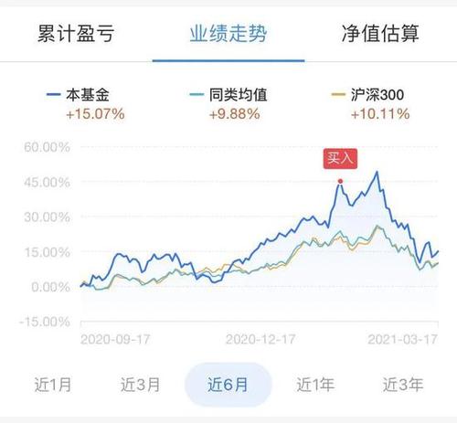 天添盈理财(天添盈增利2号净值型理财计划)