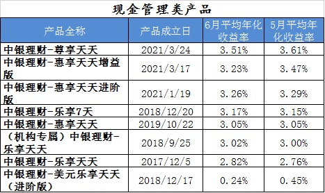 中银智荟理财(中银智荟理财计划到期日至资金到账)