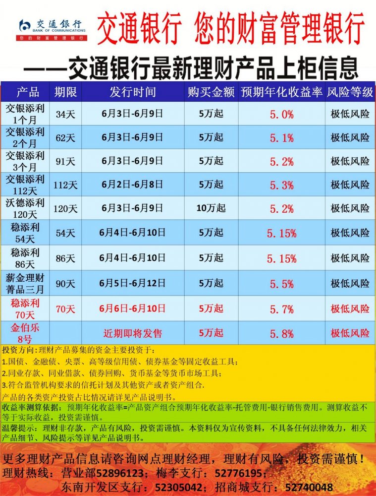 工行有什么理财产品(工行什么理财产品天天有收益)