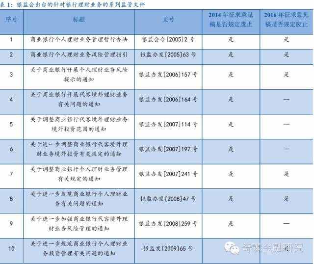 银监会理财产品(银监会理财产品投诉电话)