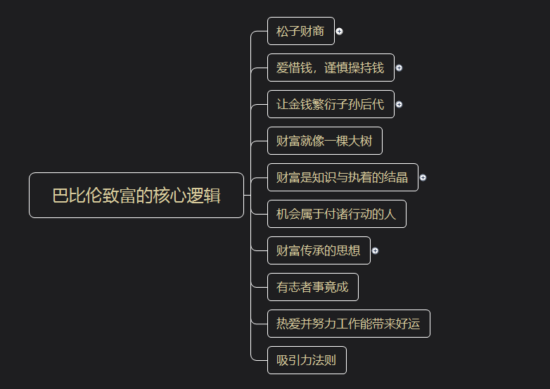 理财思想(理财思想有哪些)