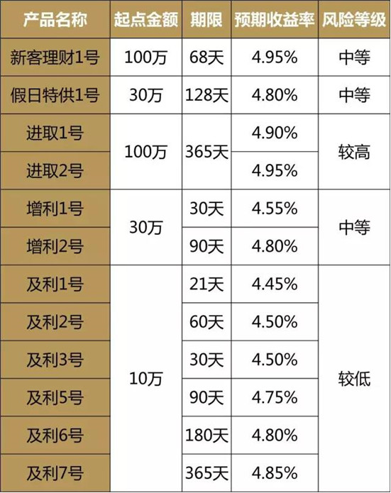 理财产品提成(理财产品提成怎么算)