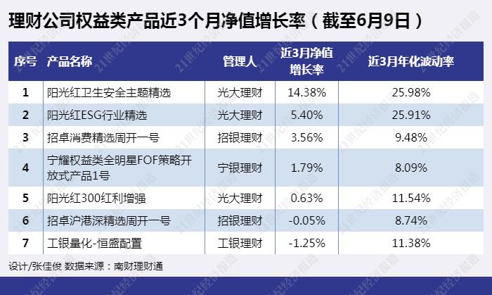 理财产品哪家银行好(理财产品哪家银行好一些)