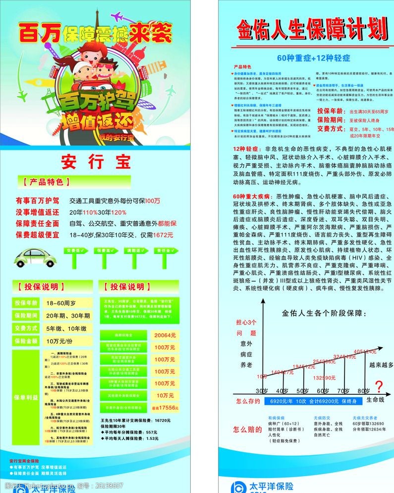 太平洋理财产品(太平洋理财产品每年缴纳2万)