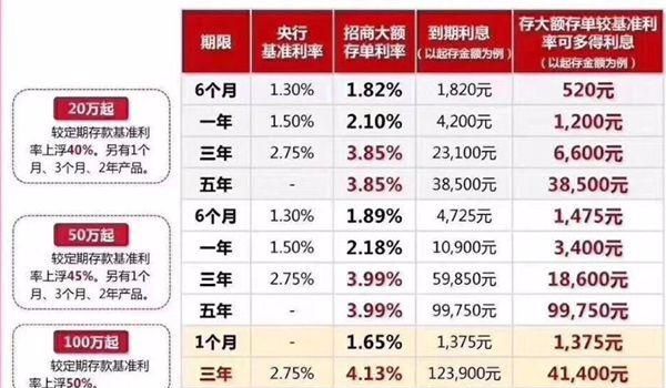 100万理财收益是多少(100万理财收益是多少啊)