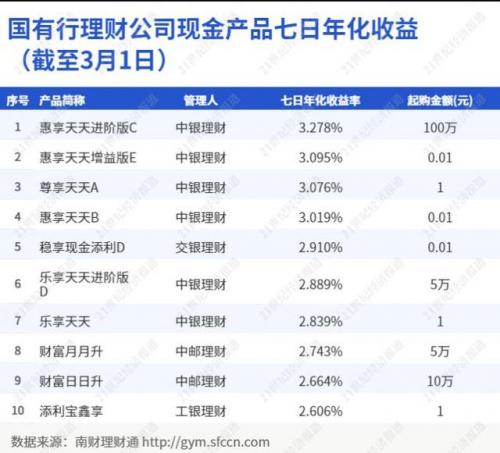 中银智荟理财(中银智荟理财怎么样)