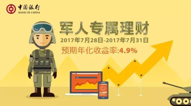 中银智荟理财(中银智荟理财怎么样)