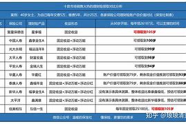 理财险对比(保险理财产品对比)