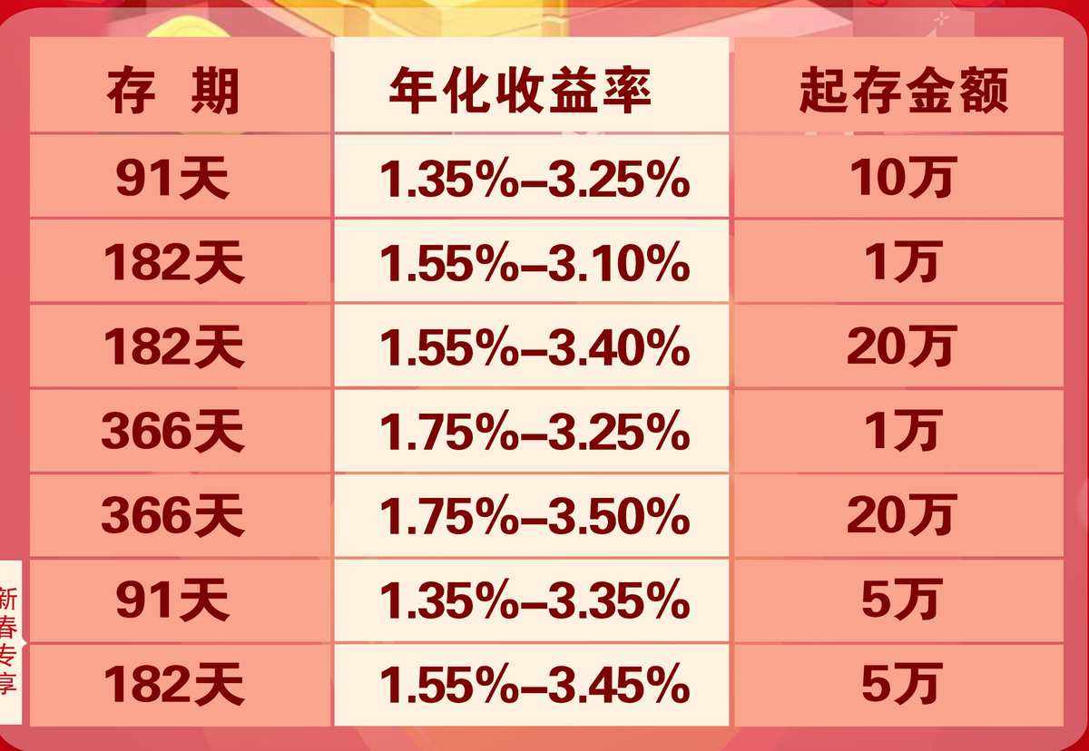 个人理财有哪些(个人理财有哪些常见的投资渠道,请比较其风险和收益)