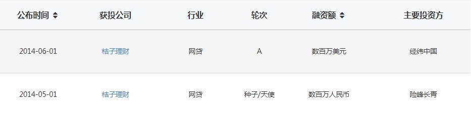 桔子理财官网(桔子理财是什么东西)