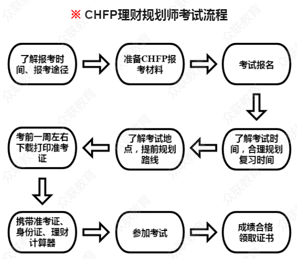 理财规划师培训费用(理财规划师培训费用标准)