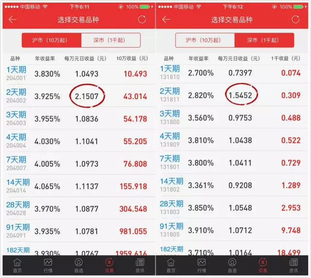 5万理财收益(5万理财产品收益)