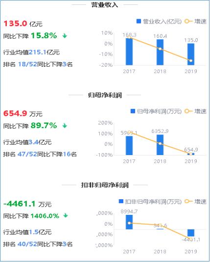 鹰眼理财(鹰眼基金是真是假)