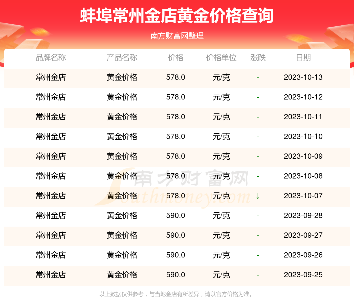 蚌埠理财(蚌埠理财公司)