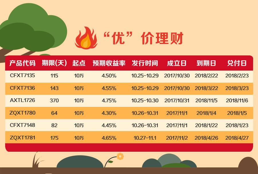 聚理财安全吗(聚合理财是什么意思)