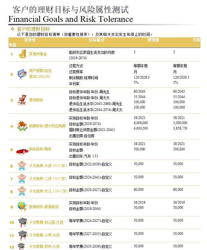 理财规划表(理财规划模版)