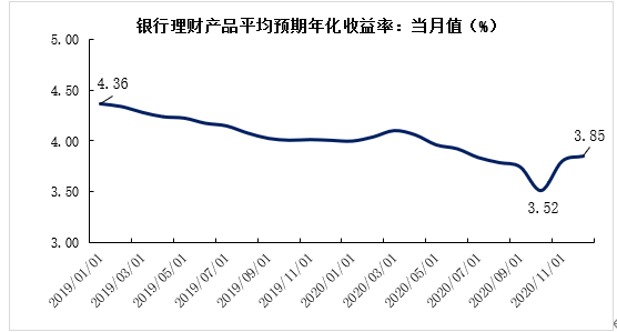 收益率高的理财产品(比较高收益的理财产品)