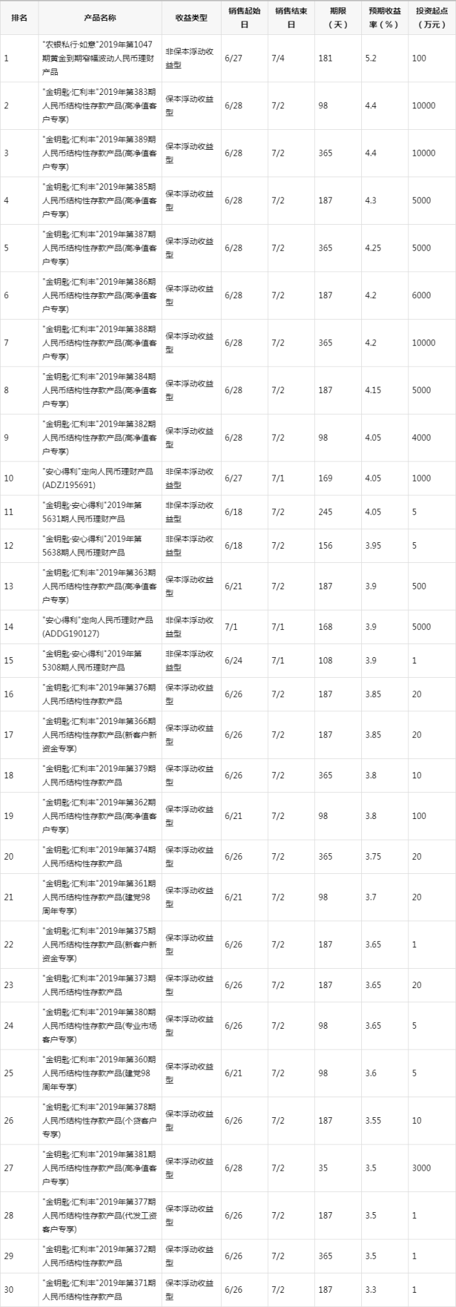 100万如何理财产品(100万如何理财产品赚钱)