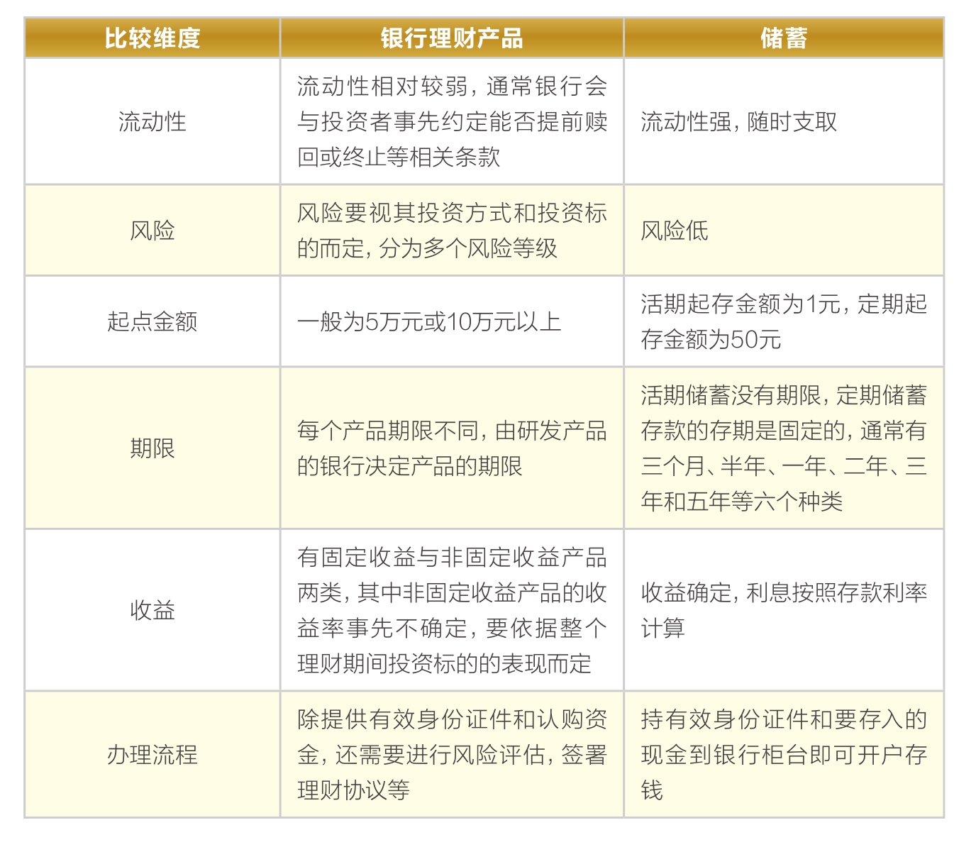 100万如何理财产品(100万如何理财产品赚钱)
