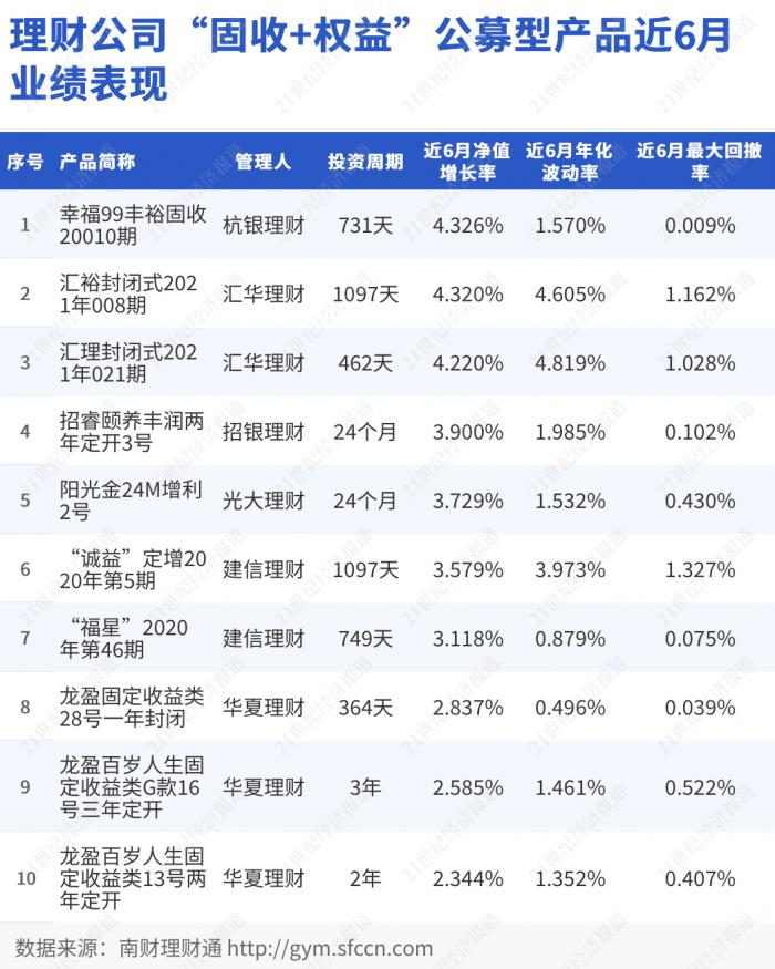 理财软件收益排行(理财软件收益排行榜最新)
